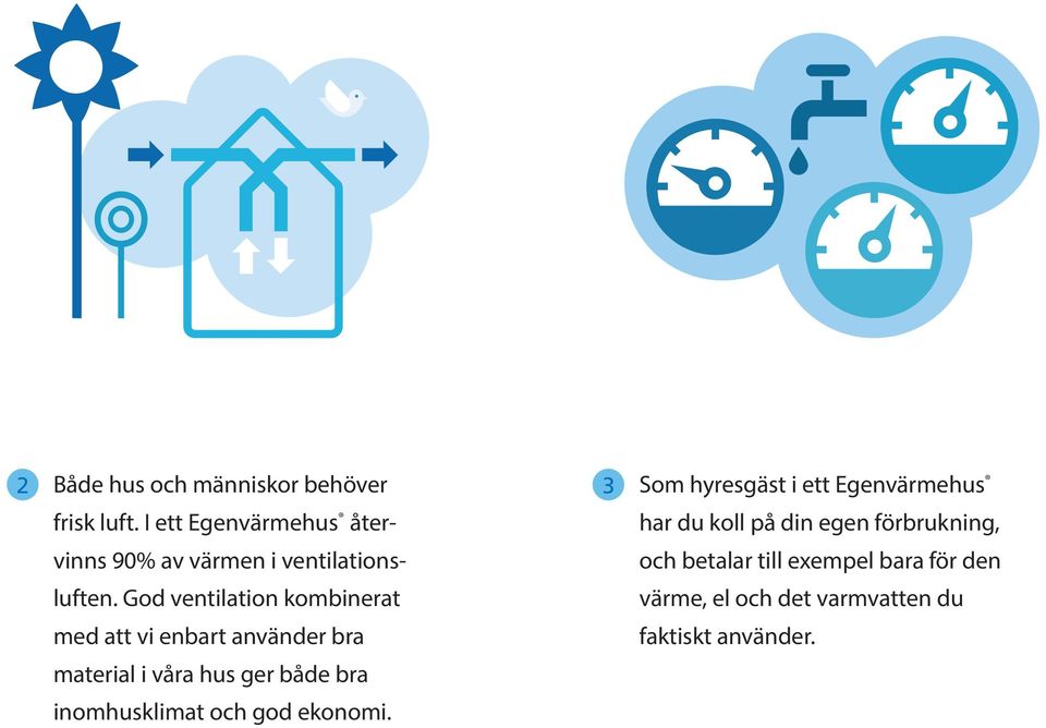 och betalar till exempel bara för den luften.