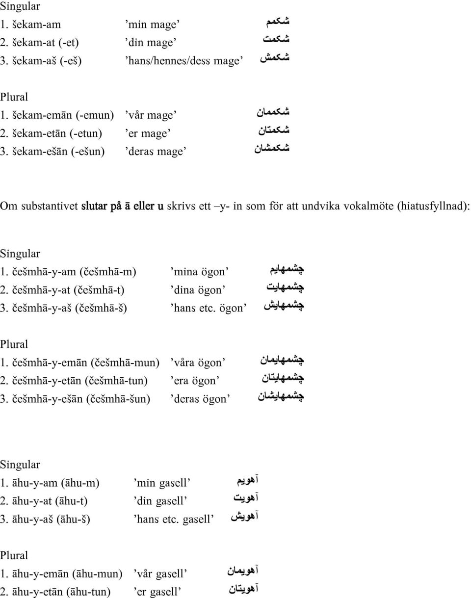 češmhā-y-at (češmhā-t) ögon dina چشمهايت 3. češmhā-y-aš (češmhā-š) ögon hans etc. چشمهايش Plural 1. češmhā-y-emān (češmhā-mun) ögon våra چشمهايمان 2. češmhā-y-etān (češmhā-tun) ögon era چشمهايتان 3.