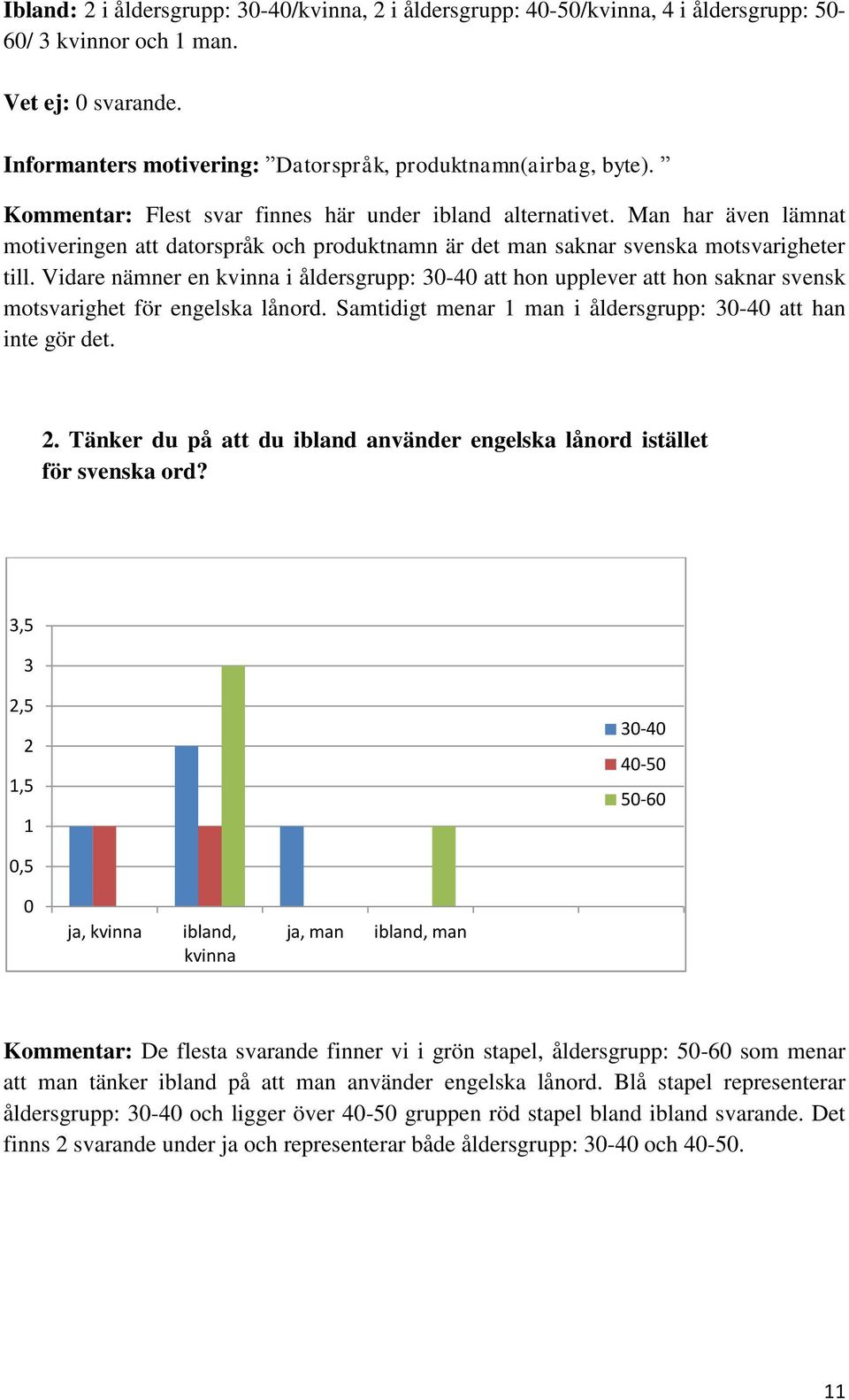 Vidare nämner en kvinna i åldersgrupp: 30-40 att hon upplever att hon saknar svensk motsvarighet för engelska lånord. Samtidigt menar 1 man i åldersgrupp: 30-40 att han inte gör det. 2.