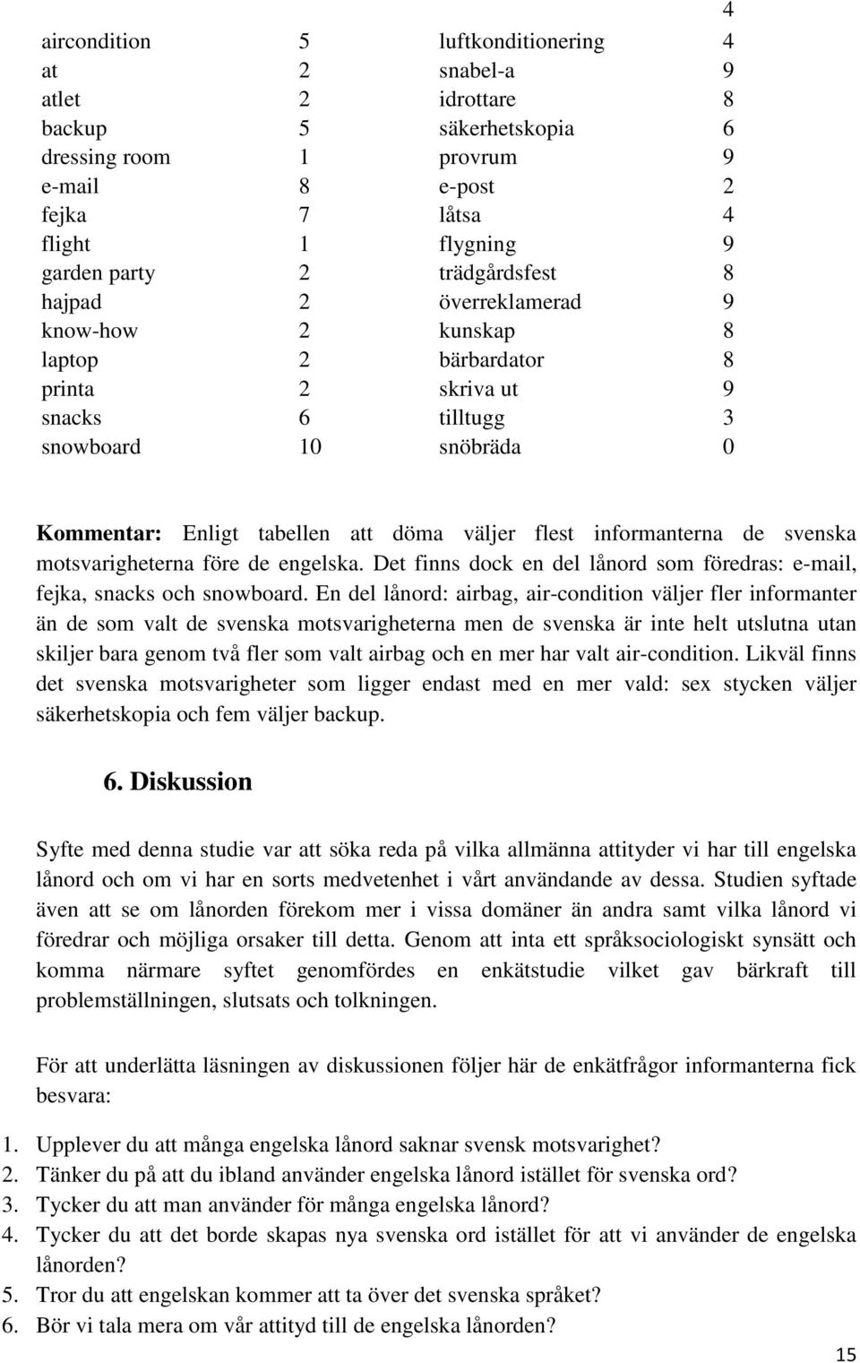 informanterna de svenska motsvarigheterna före de engelska. Det finns dock en del lånord som föredras: e-mail, fejka, snacks och snowboard.