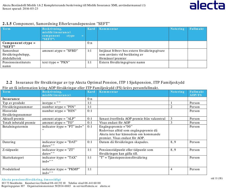 2 Insurance för försäkringar av typ Alecta Optimal Pension, ITP 1 Sjukpension, ITP Familjeskydd För att få information kring AOP försäkringar eller ITP Familjeskydd (FS) krävs personfullmakt.