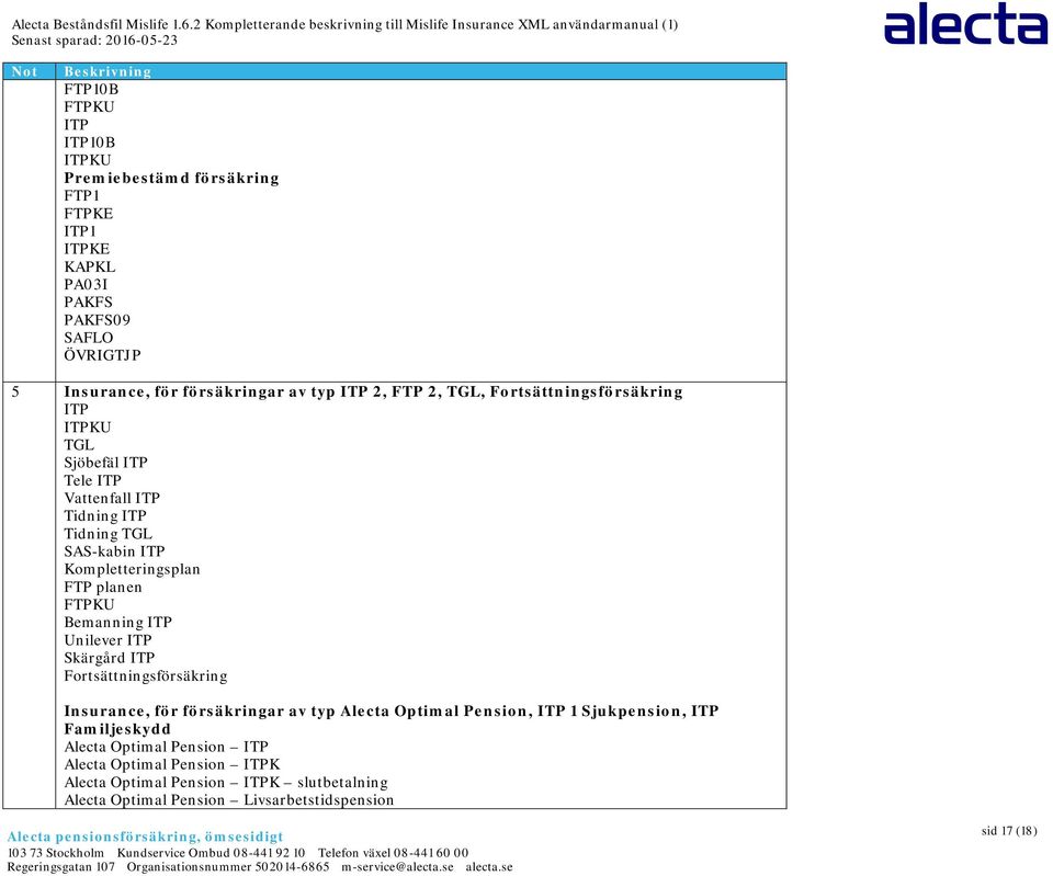 Kompletteringsplan FTP planen FTPKU Bemanning ITP Unilever ITP Skärgård ITP Fortsättningsförsäkring Insurance, för försäkringar av typ Alecta Optimal Pension, ITP