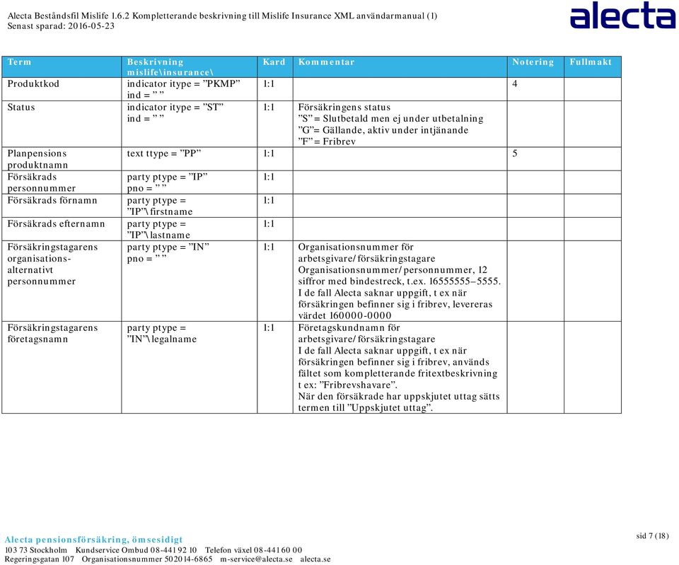 \lastname Försäkringstagarens organisationsalternativt personnummer party ptype = IN pno = Försäkringstagarens företagsnamn party ptype = IN \legalname 1:1 Organisationsnummer för
