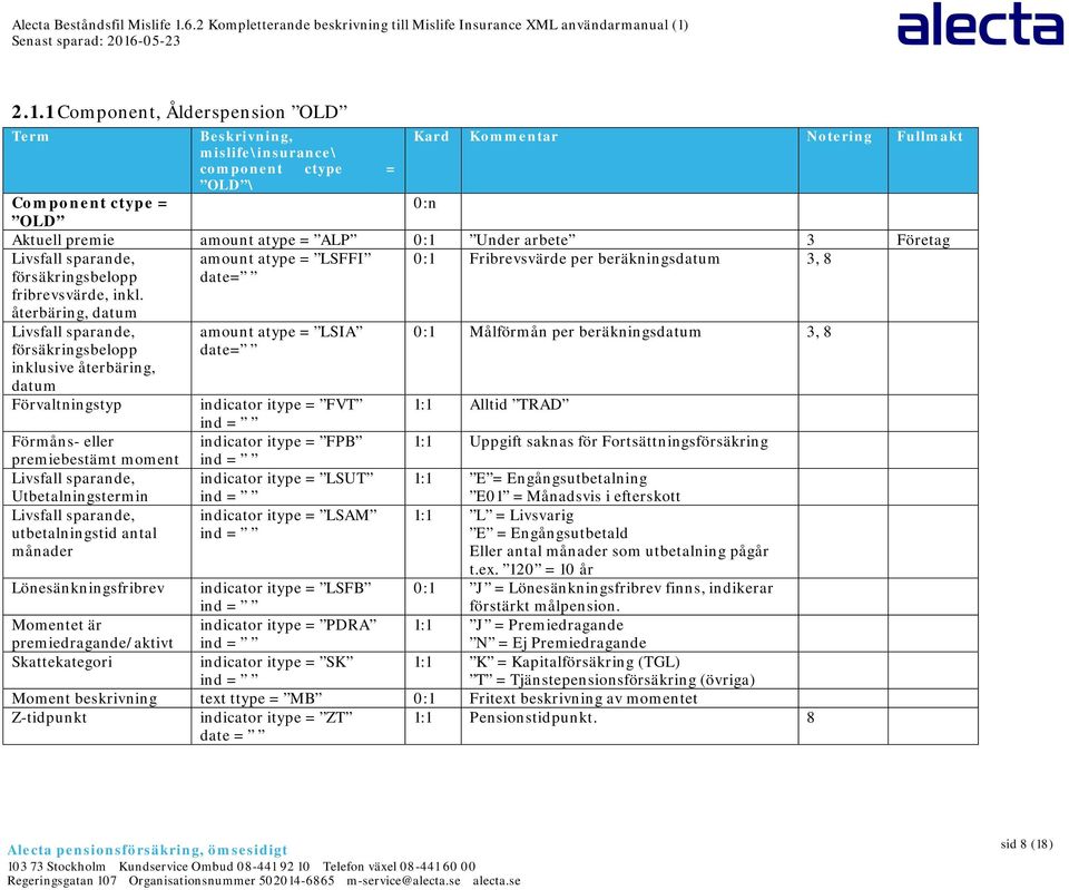 per beräkningsdatum 3, 8 Förvaltningstyp indicator itype = FVT 1:1 Alltid TRAD ind = Förmåns- eller indicator itype = FPB 1:1 Uppgift saknas för Fortsättningsförsäkring premiebestämt moment ind =