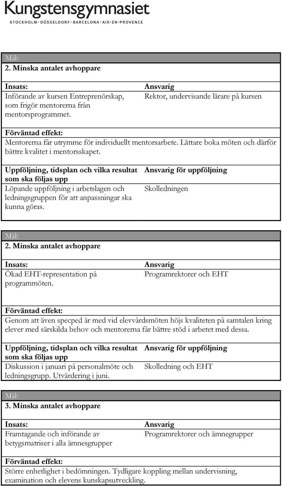 Uppföljning, tidsplan och vilka resultat som ska följas upp Löpande uppföljning i arbetslagen och ledningsgruppen för att anpassningar ska kunna göras. Ansvarig för uppföljning Skolledningen Mål: 2.