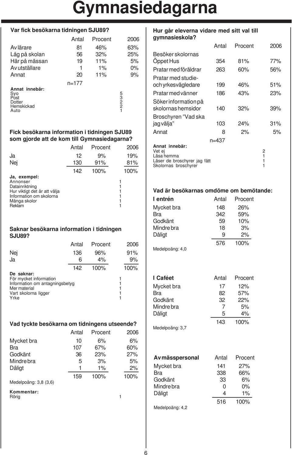 SJU89 som gjorde att de kom till Gymnasiedagarna?