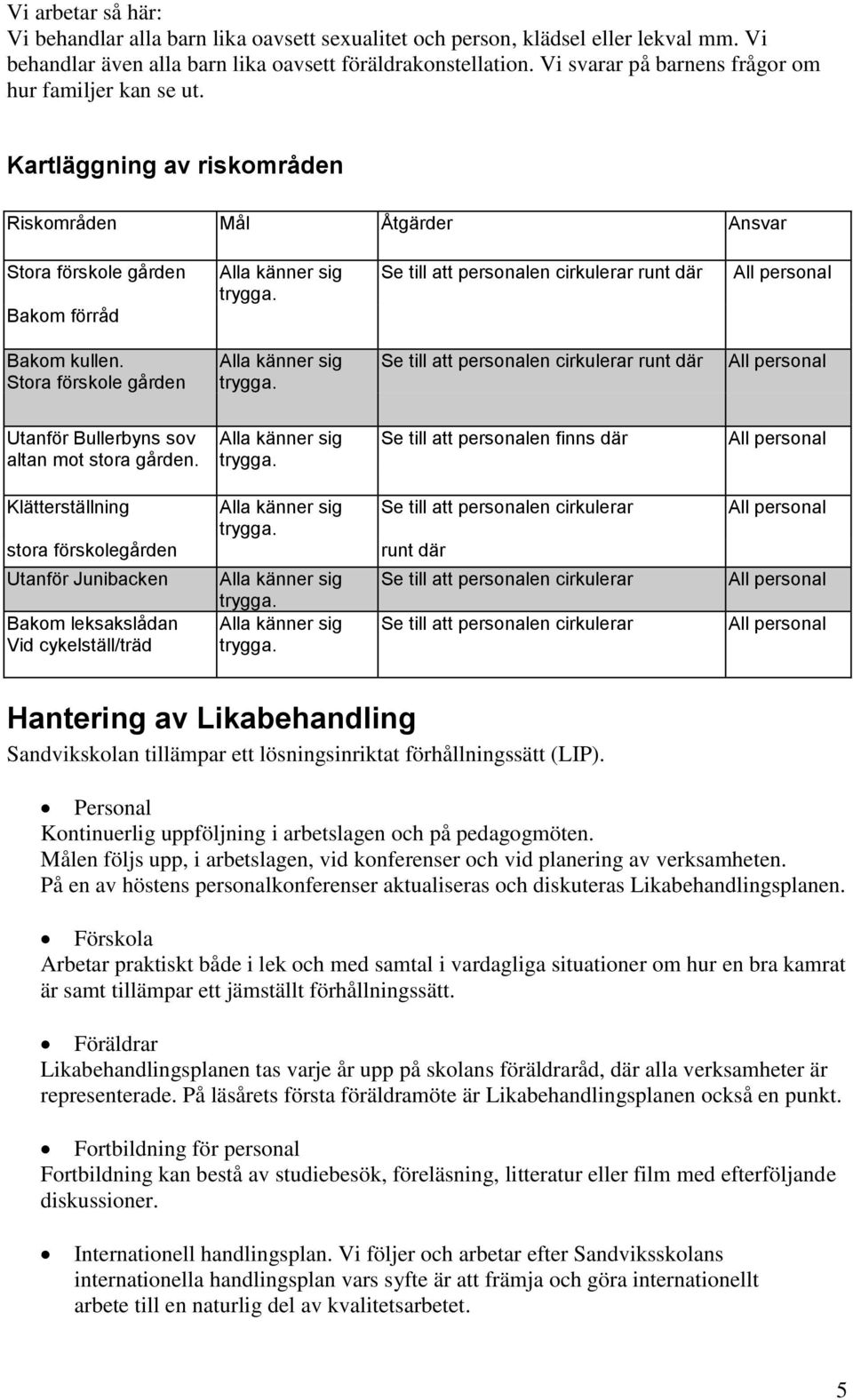 Kartläggning av riskområden Riskområden Mål Åtgärder Ansvar Stora förskole gården Bakom förråd Se till att personalen cirkulerar runt där Bakom kullen.