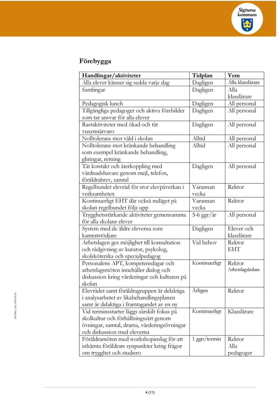 personal Nolltolerans mot kränkande behandling Alltid All personal som exempel kränkande behandling, gliringar, retning Tät kontakt och återkoppling med Dagligen All personal vårdnadshavare genom