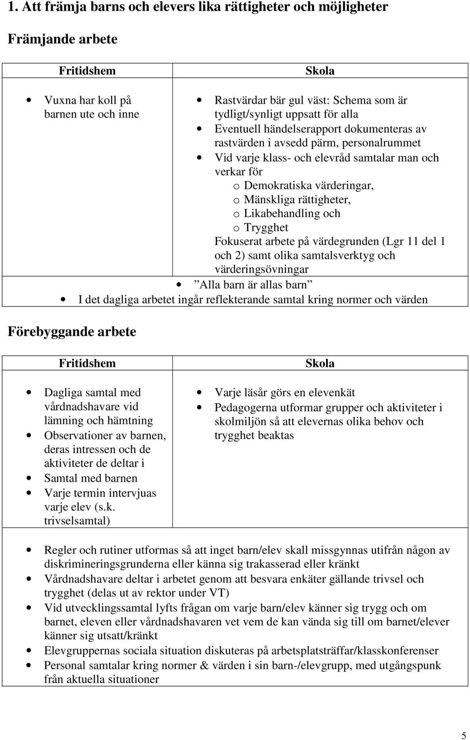 rättigheter, o Likabehandling och o Trygghet Fokuserat arbete på värdegrunden (Lgr 11 del 1 och 2) samt olika samtalsverktyg och värderingsövningar Alla barn är allas barn I det dagliga arbetet ingår