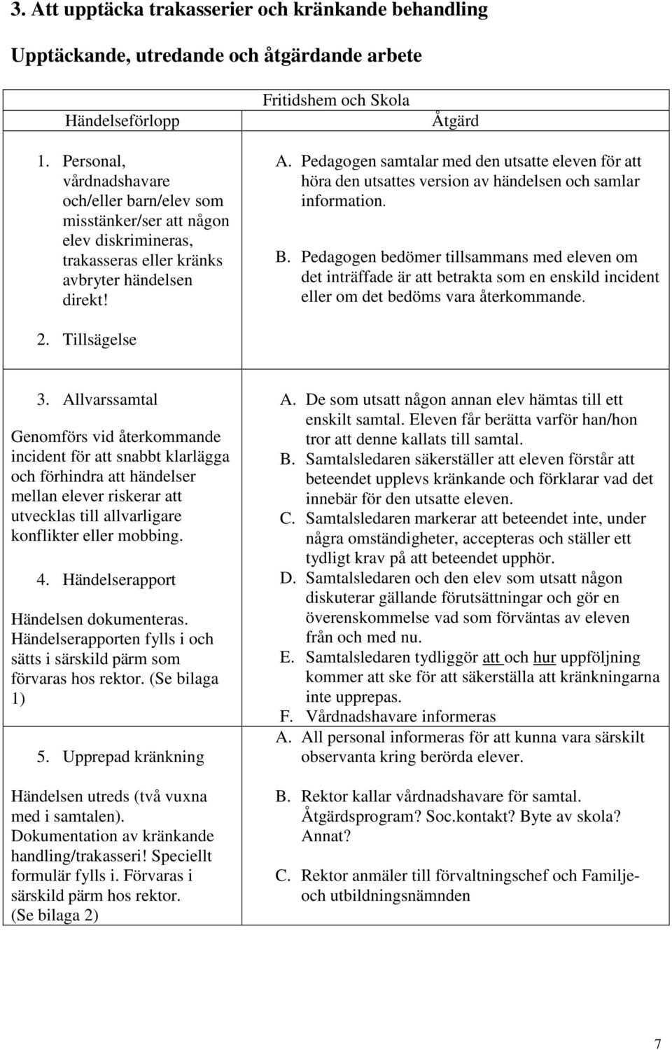 Pedagogen samtalar med den utsatte eleven för att höra den utsattes version av händelsen och samlar information. B.