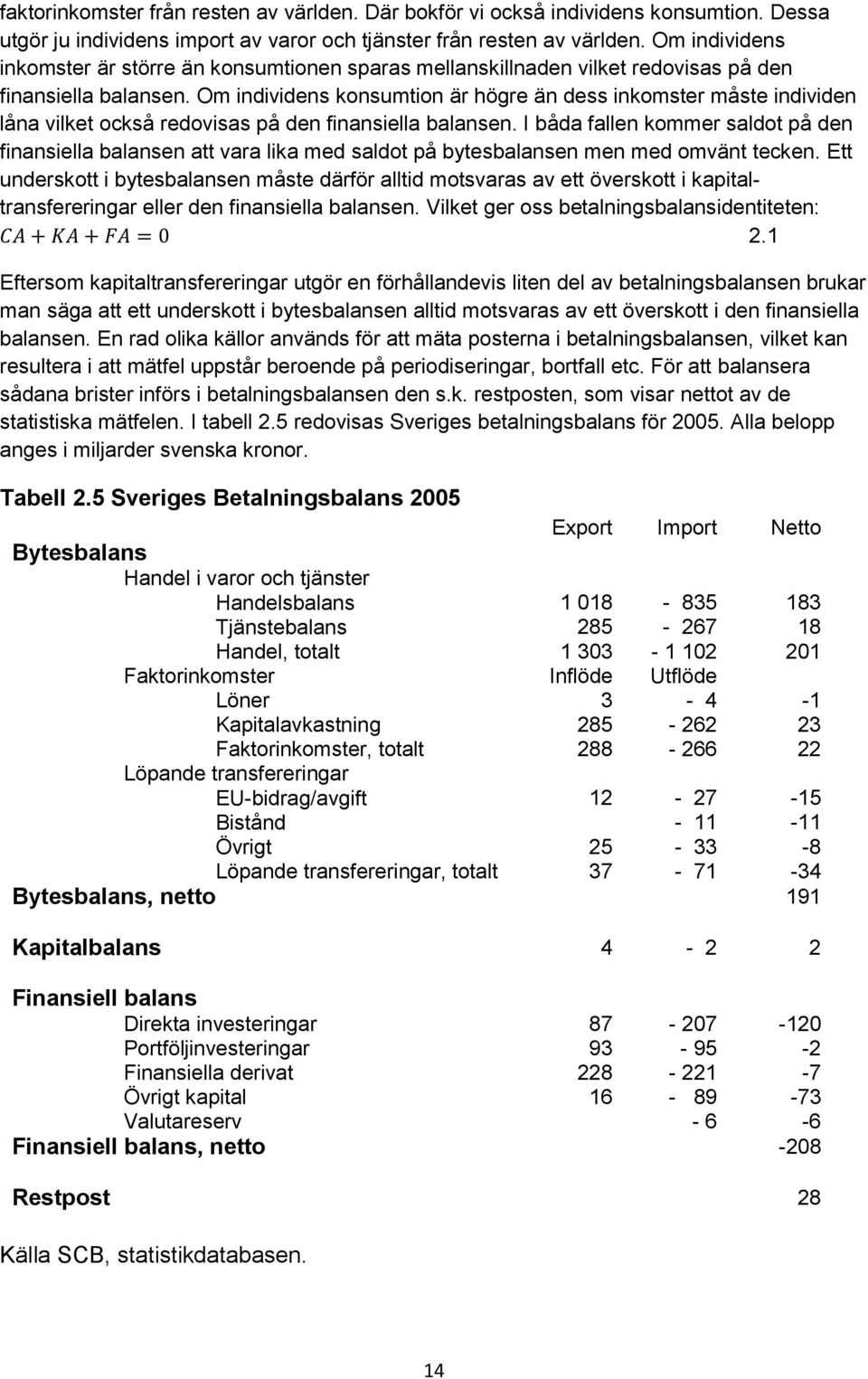 Om individens konsumtion är högre än dess inkomster måste individen låna vilket också redovisas på den finansiella balansen.