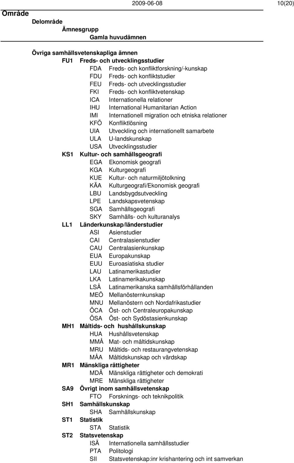 internationellt samarbete ULA U-landskunskap USA Utvecklingsstudier KS1 Kultur- och samhällsgeografi EGA Ekonomisk geografi KGA Kulturgeografi KUE Kultur- och naturmiljötolkning KÄA