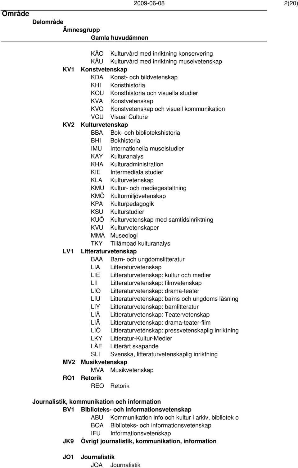 Internationella museistudier KAY Kulturanalys KHA Kulturadministration KIE Intermediala studier KLA Kulturvetenskap KMU Kultur- och mediegestaltning KMÖ Kulturmiljövetenskap KPA Kulturpedagogik KSU