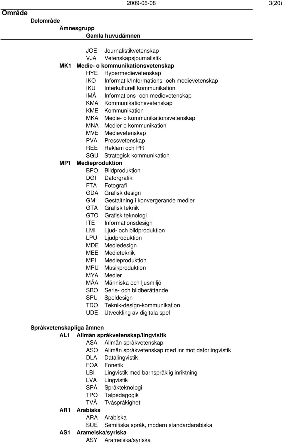 Pressvetenskap REE Reklam och PR SGU Strategisk kommunikation Medieproduktion BPO Bildproduktion DGI Datorgrafik FTA Fotografi GDA Grafisk design GMI Gestaltning i konvergerande medier GTA Grafisk