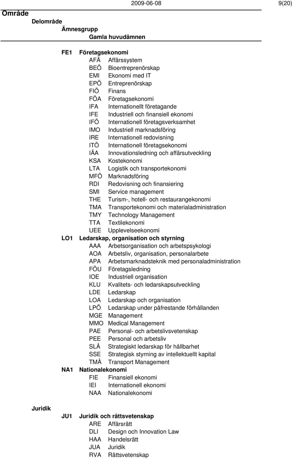och affärsutveckling KSA Kostekonomi LTA Logistik och transportekonomi MFÖ Marknadsföring RDI Redovisning och finansiering SMI Service management THE Turism-, hotell- och restaurangekonomi TMA