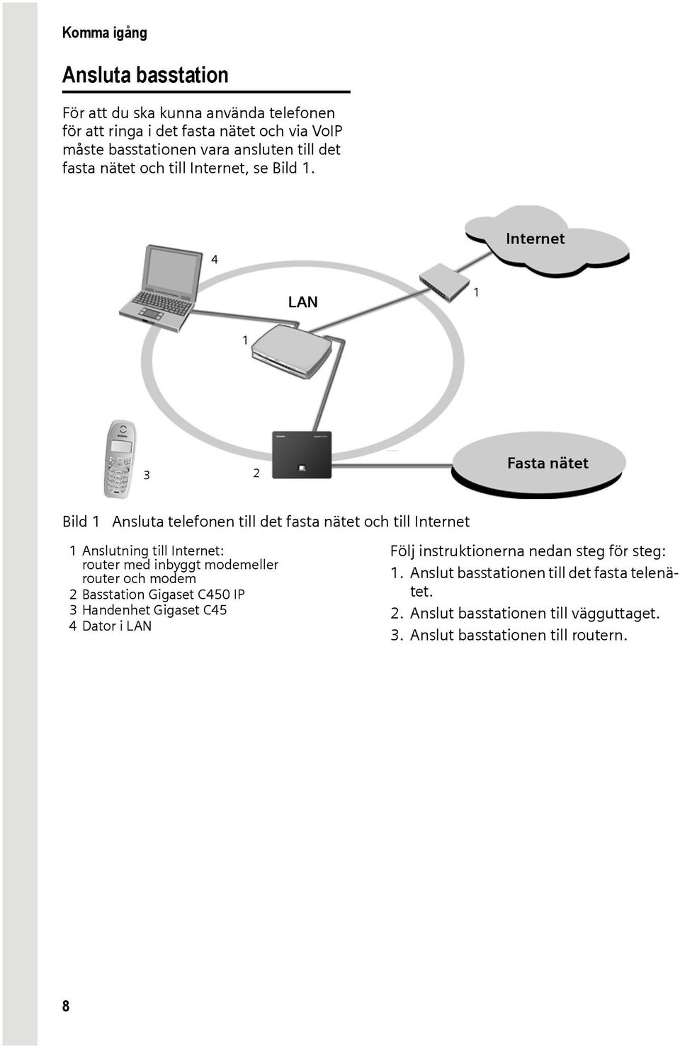 4 Internet LAN 1 1 3 2 Fasta nätet Bild 1 Ansluta telefonen till det fasta nätet och till Internet 1 Anslutning till Internet: router med inbyggt