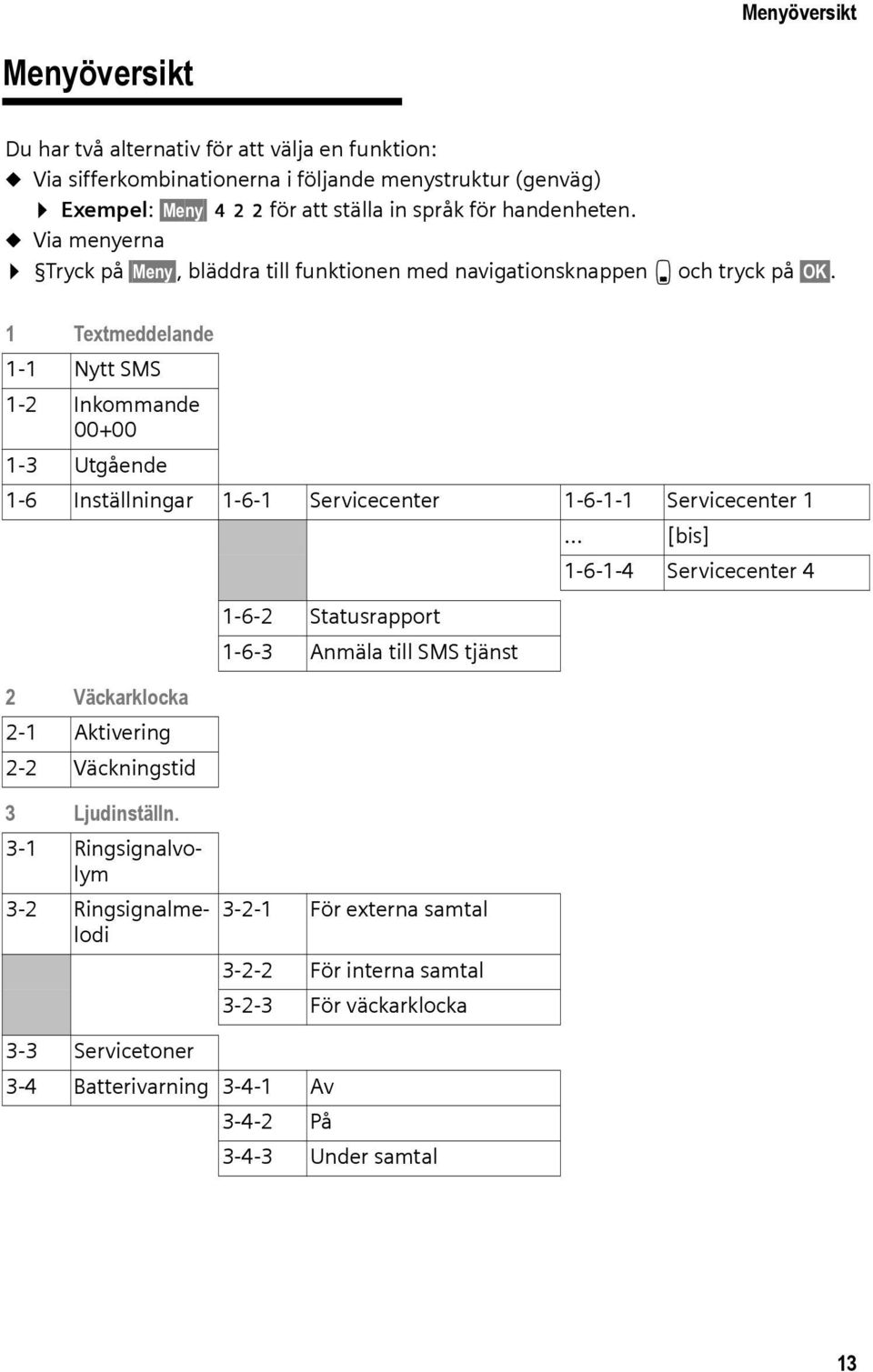 1 Textmeddelande 1-1 Nytt SMS 1-2 Inkommande 00+00 1-3 Utgående 1-6 Inställningar 1-6-1 Servicecenter 1-6-1-1 Servicecenter 1 2 Väckarklocka 2-1 Aktivering 2-2 Väckningstid 1-6-2