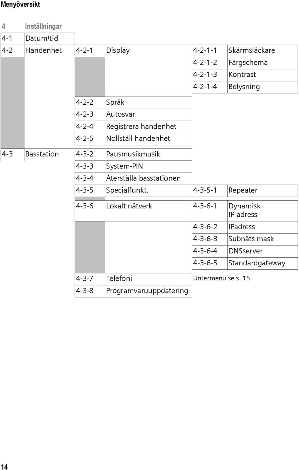 4-3-3 System-PIN 4-3-4 Återställa basstationen 4-3-5 Specialfunkt.