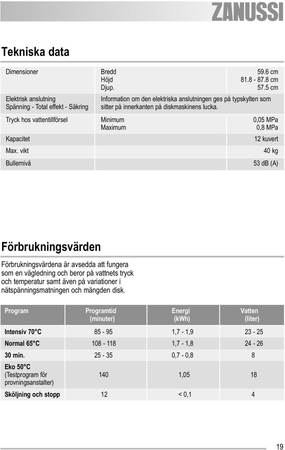 Tryck hos vattentillförsel Minimum 0,05 MPa Maximum 0,8 MPa Kapacitet 12 kuvert Max.