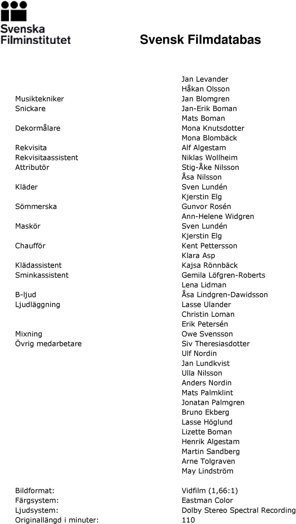 Sven Lundén Kjerstin Elg Kent Pettersson Klara Asp Kajsa Rönnbäck Gemila Löfgren-Roberts Lena Lidman Åsa Lindgren-Dawidsson Lasse Ulander Christin Loman Owe Svensson Siv Theresiasdotter Ulf Nordin