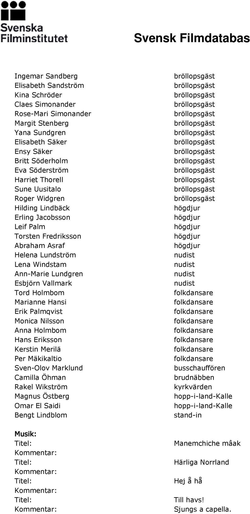 Vallmark Tord Holmbom Marianne Hansi Erik Palmqvist Monica Nilsson Anna Holmbom Hans Eriksson Kerstin Merilä Per Mäkikaltio Sven-Olov Marklund Camilla Öhman Rakel Wikström Magnus
