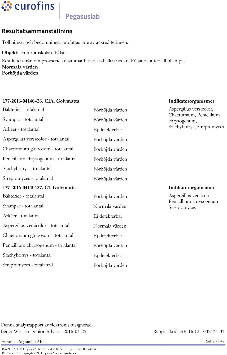 Följande intervall tillämpas: 177-2016-04140426. C1A.