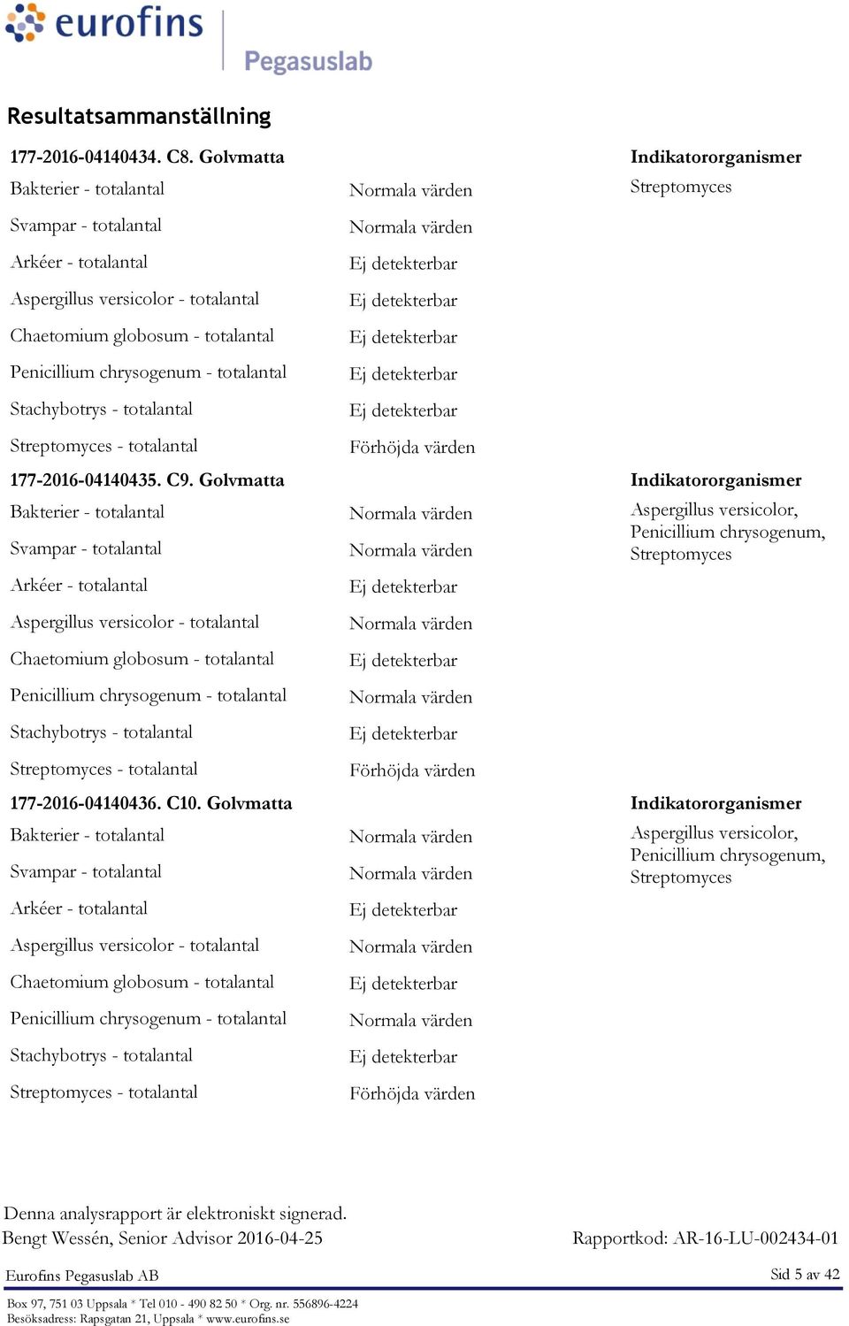 Indikatororganismer, Penicillium chrysogenum, - totalantal - totalantal
