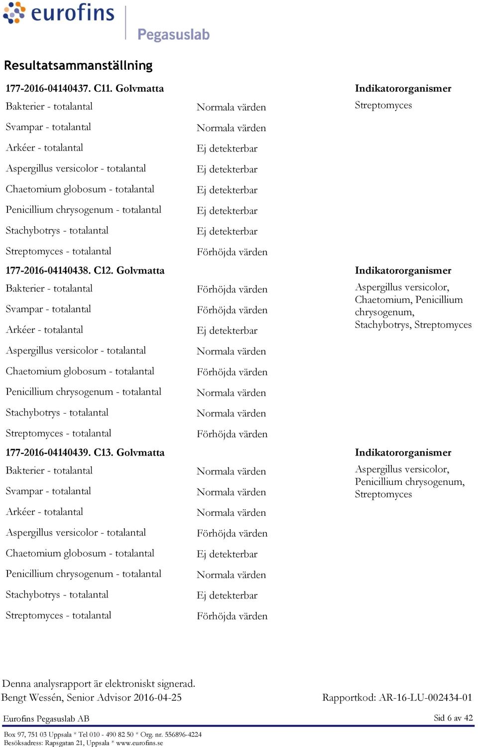 Indikatororganismer, Chaetomium, Penicillium chrysogenum, Stachybotrys, -