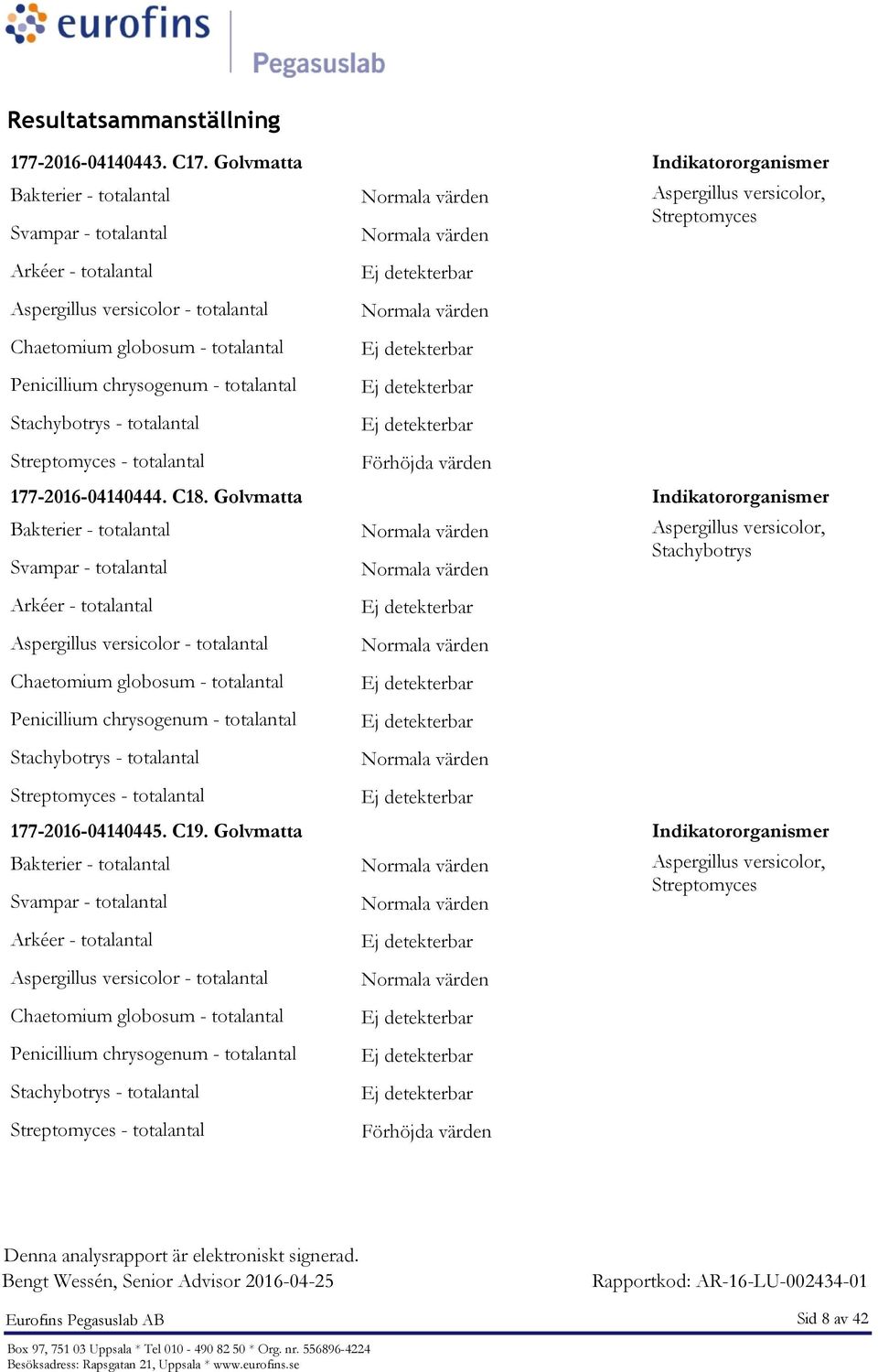 C18. Indikatororganismer, Stachybotrys - totalantal - totalantal