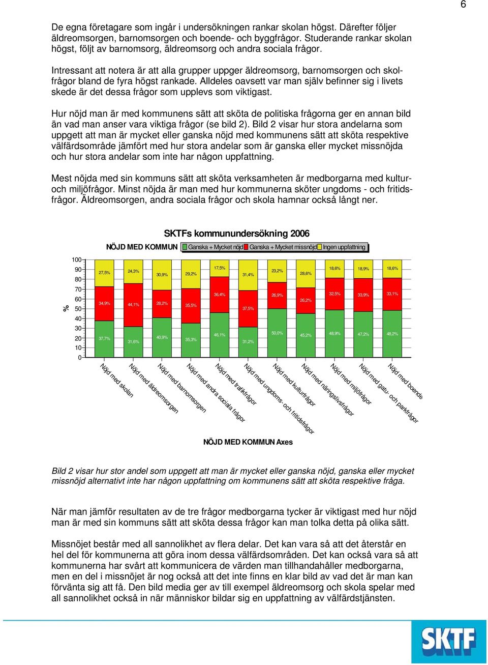 Intressant att notera är att alla grupper uppger äldreomsorg, barnomsorgen och skolfrågor bland de fyra högst rankade.