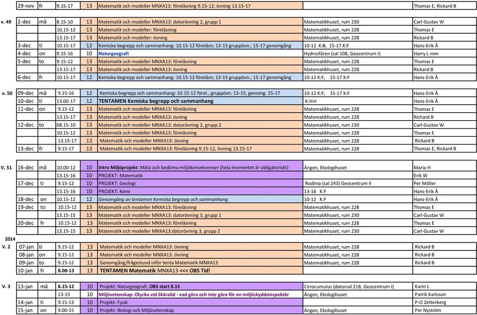 15-17 13 Matematik och modeller: övning Matematikhuset, rum 228 Rickard B 3-dec ti 10.15-17 12 Kemiska begrepp och sammanhang: 10.15-12 föreläsn; 13-15 gruppövn.