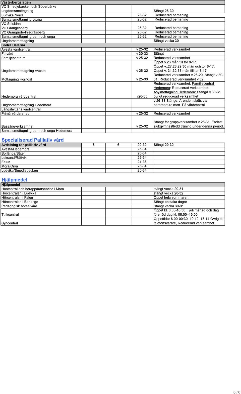 25-32 Reducerad Fotvård v 30-33 Stängt Familjecentrum v 25-32 Reducerad Ungdomsmottagning Avesta v 25-32 Öppet v.26 mån till tor 8-17. Öppet v.,27,28,29,30 mån och tor 8-17. Öppet v. 31,32,33 mån till tor 8-17 Mottagning Horndal v 25-33 Reducerad v 25-29.