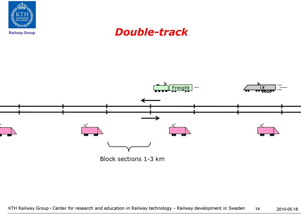 research and education in Railway