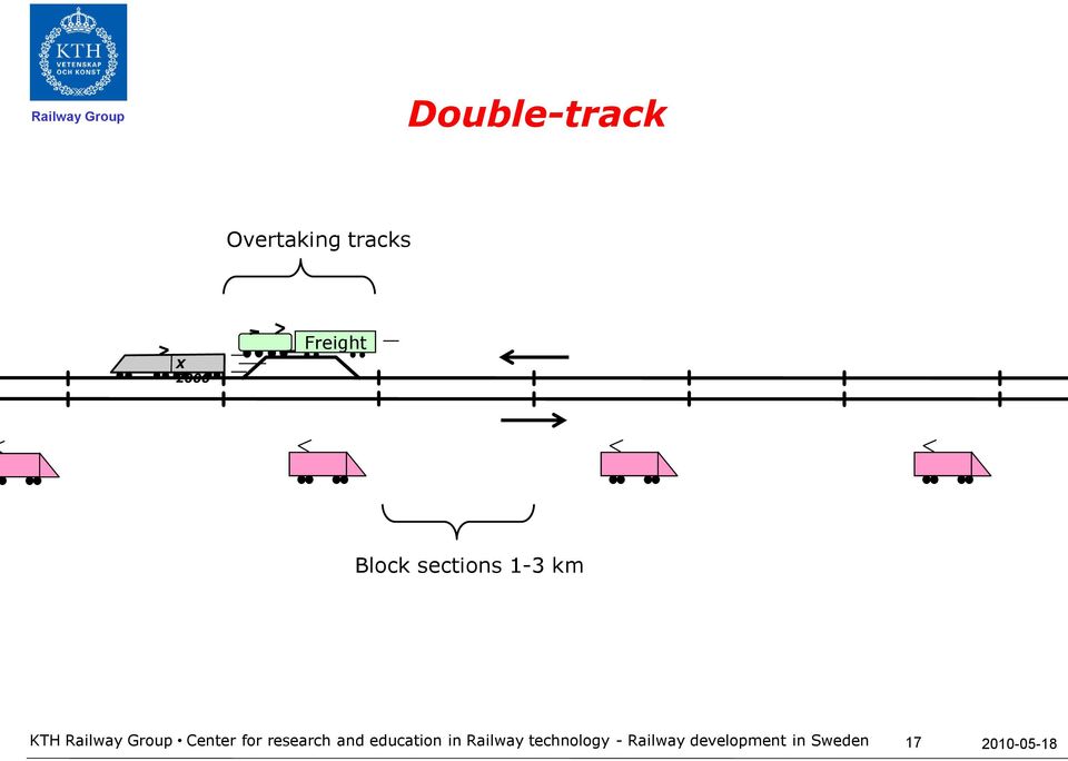 for research and education in Railway