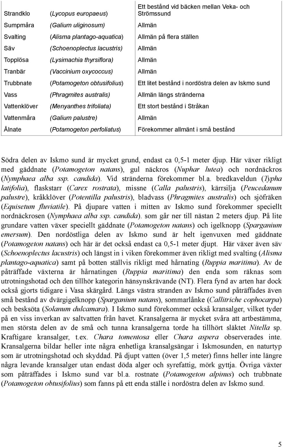 australis) Allmän längs stränderna Vattenklöver (Menyanthes trifoliata) Ett stort bestånd i Stråkan Vattenmåra (Galium palustre) Allmän Ålnate (Potamogeton perfoliatus) Förekommer allmänt i små