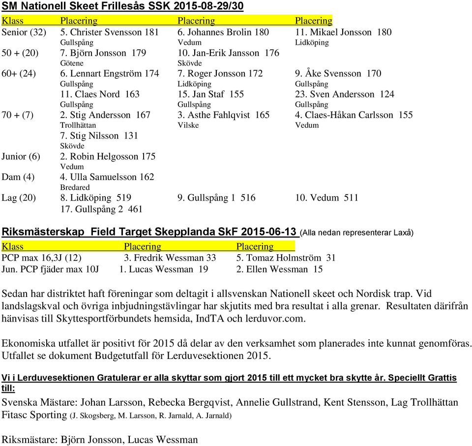 Claes-Håkan Carlsson 155 Vilske 7. Stig Nilsson 131 Junior (6) 2. Robin Helgosson 175 Dam (4) 4. Ulla Samuelsson 162 Lag (20) 8. 519 9. 1 516 10. 511 17.