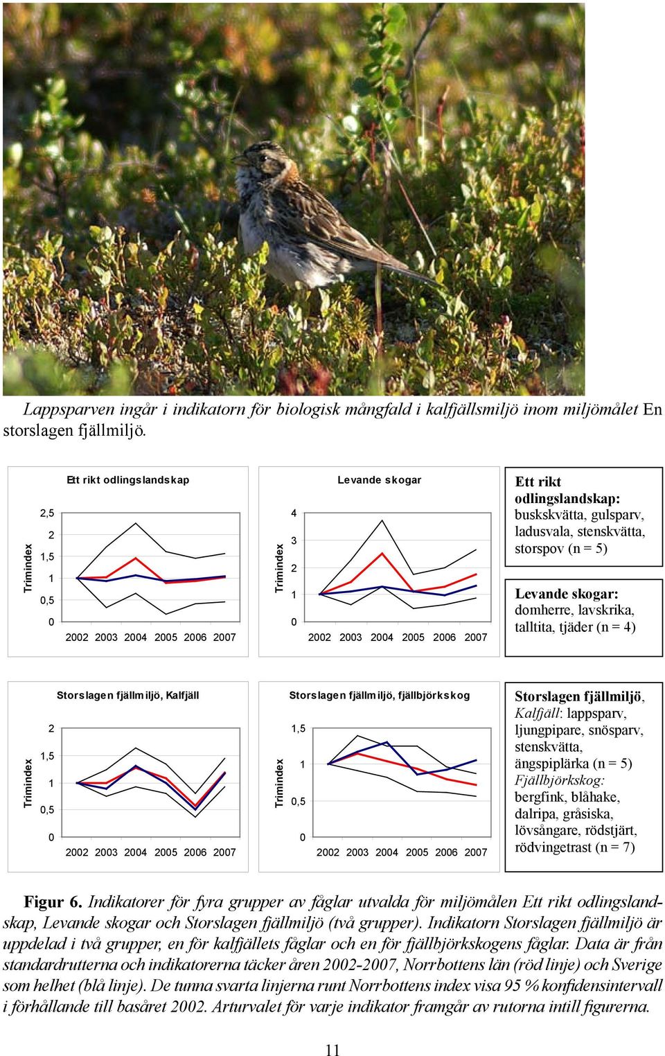 domherre, lavskrika, talltita, tjäder (n = 4) Trimindex Storslagen fjällmiljö, Kalfjäll,5,5 3 4 5 6 7 Trimindex Storslagen fjällmiljö, fjällbjörkskog,5,5 3 4 5 6 7 Storslagen fjällmiljö, Kalfjäll: