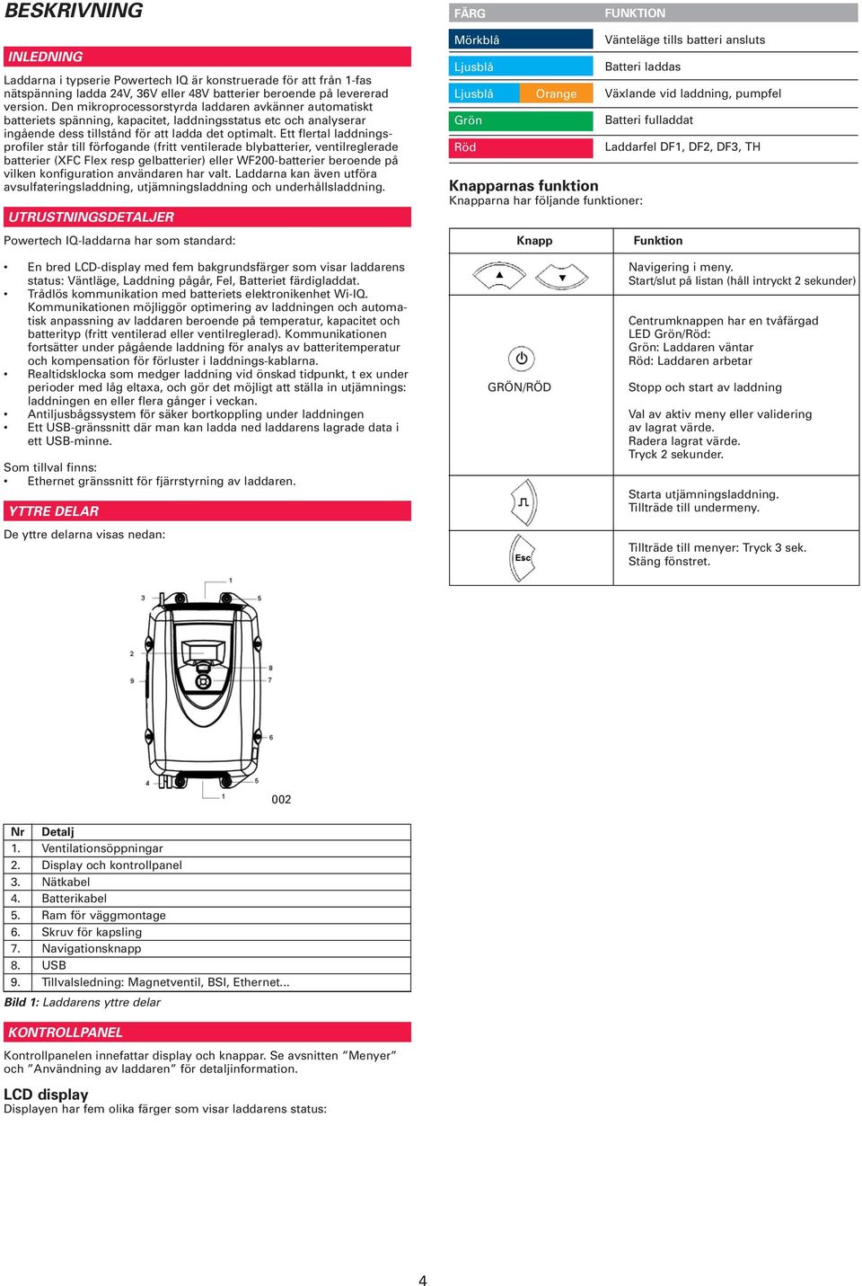 Ett flertal laddnings - profiler står till förfogande (fritt ventilerade blybatterier, ventilreglerade batterier (XFC Flex resp gelbatterier) eller WF200-batterier beroende på vilken konfiguration