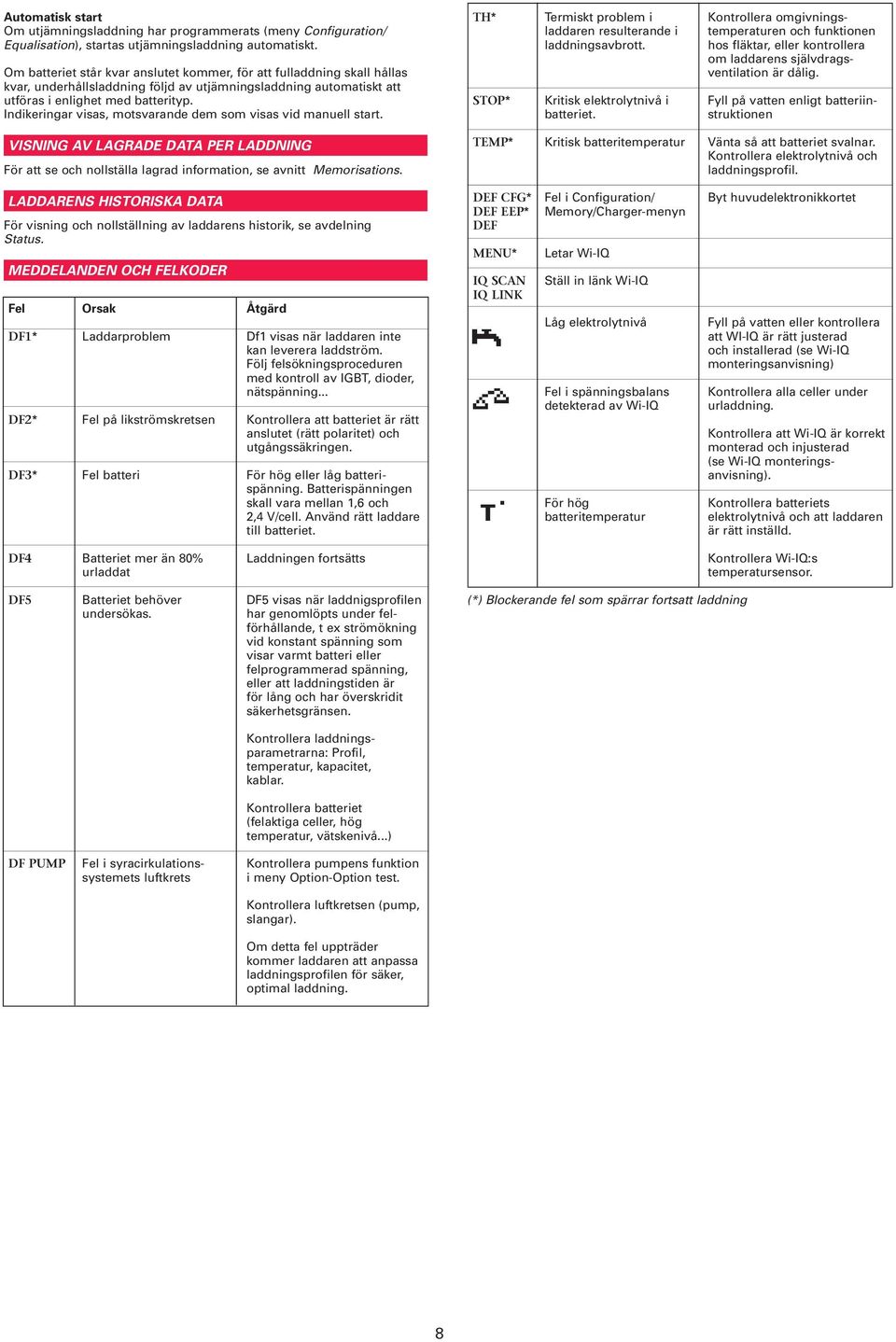 Indikeringar visas, motsvarande dem som visas vid manuell start. TH* STOP* Termiskt problem i laddaren resulterande i laddningsavbrott. Kritisk elektrolytnivå i batteriet.