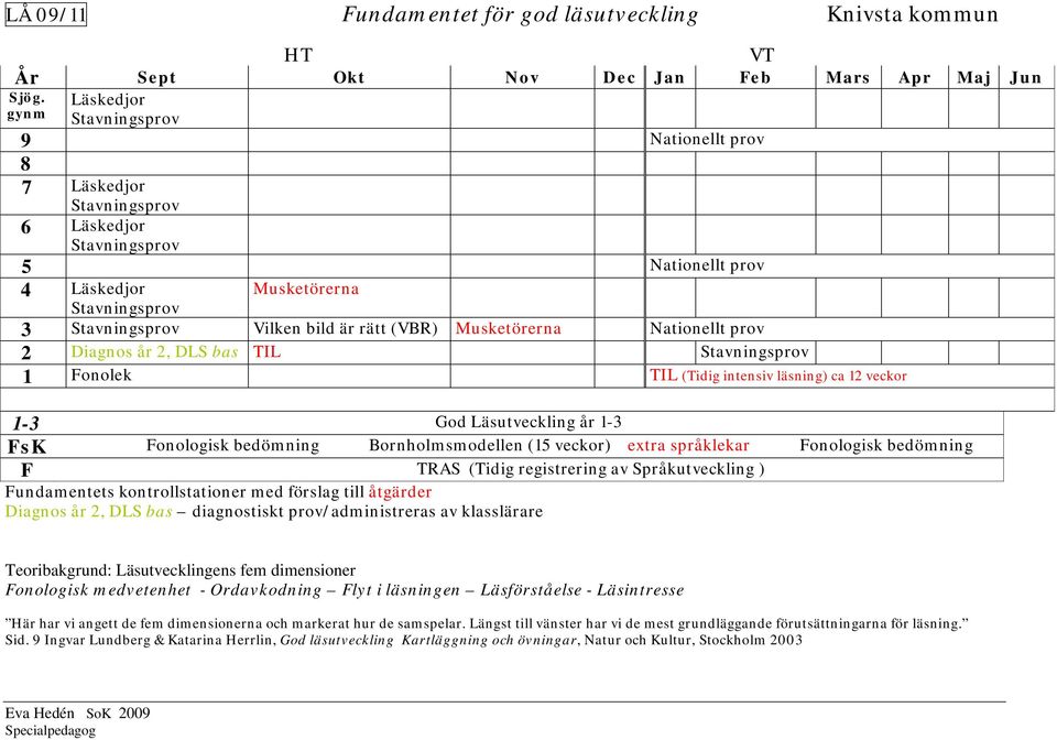 (15 veckor) extra språklekar Fonologisk bedömning F TRAS (Tidig registrering av Språkutveckling ) Fundamentets kontrollstationer med förslag till åtgärder Diagnos år 2, bas diagnostiskt