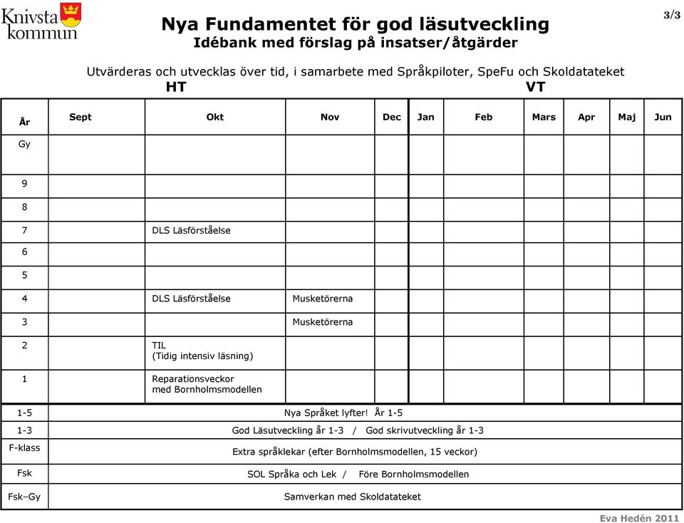 läsning) 1 Reparationsveckor med Bornholmsmodellen 1-5 1-3 F-klass Fsk Fsk Gy Nya Språket lyfter!