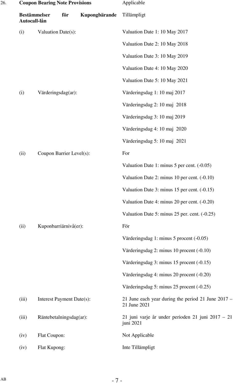 Värderingsdag 2: 10 maj 2018 Värderingsdag 3: 10 maj 2019 Värderingsdag 4: 10 maj 2020 Värderingsdag 5: 10 maj 2021 Valuation Date 1: minus 5 per cent. (-0.05) Valuation Date 2: minus 10 per cent.