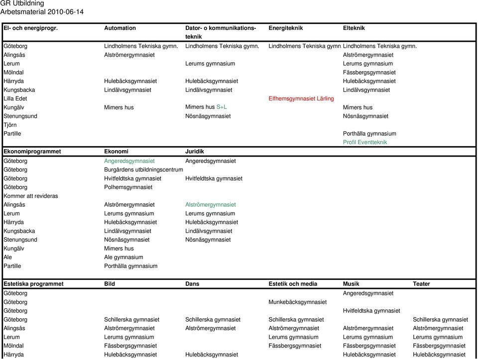 Lilla Edet Elfhemsgymnasiet Lärling Kungälv Mimers hus Mimers hus S+L Mimers hus Tjörn Profil Eventteknik Ekonomiprogrammet Ekonomi Juridik Angeredsgymnasiet Angeredsgymnasiet Burgårdens