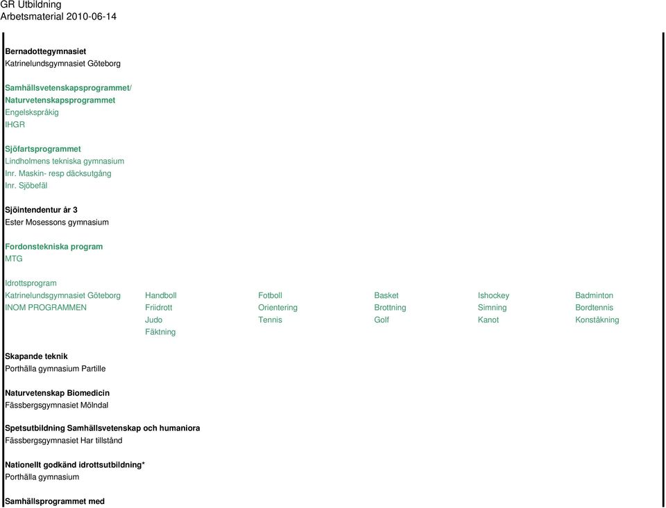 Sjöbefäl Sjöintendentur år 3 Ester Mosessons gymnasium Fordonstekniska program MTG Idrottsprogram Katrinelundsgymnasiet Handboll Fotboll Basket Ishockey Badminton INOM