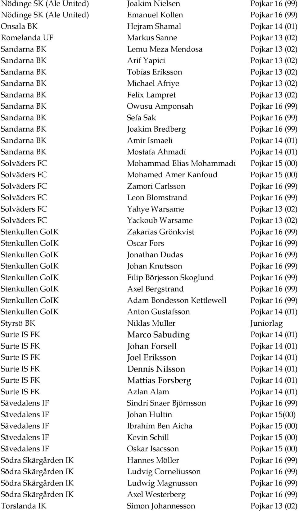 Sandarna BK Owusu Amponsah Pojkar 16 (99) Sandarna BK Sefa Sak Pojkar 16 (99) Sandarna BK Joakim Bredberg Pojkar 16 (99) Sandarna BK Amir Ismaeli Pojkar 14 (01) Sandarna BK Mostafa Ahmadi Pojkar 14