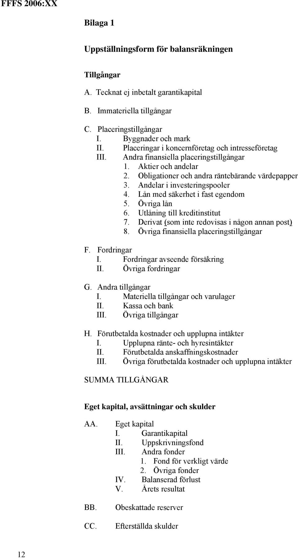 Lån med säkerhet i fast egendom 5. Övriga lån 6. Utlåning till kreditinstitut 7. Derivat (som inte redovisas i någon annan post) 8. Övriga finansiella placeringstillgångar F. Fordringar I.