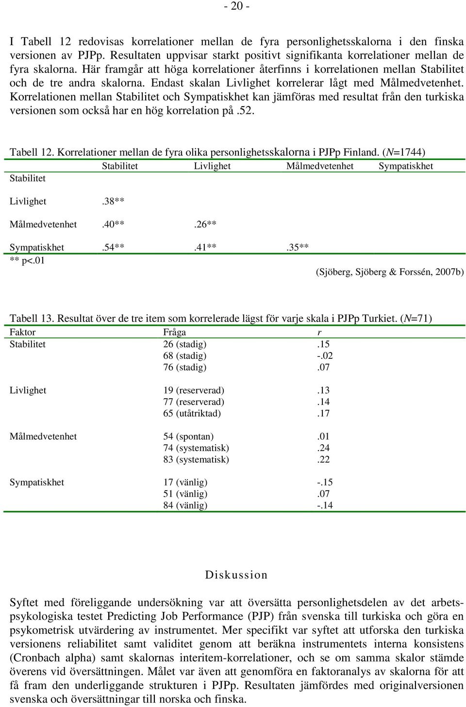 Korrelationen mellan Stabilitet och Sympatiskhet kan jämföras med resultat från den turkiska versionen som också har en hög korrelation på.52. Tabell 12.