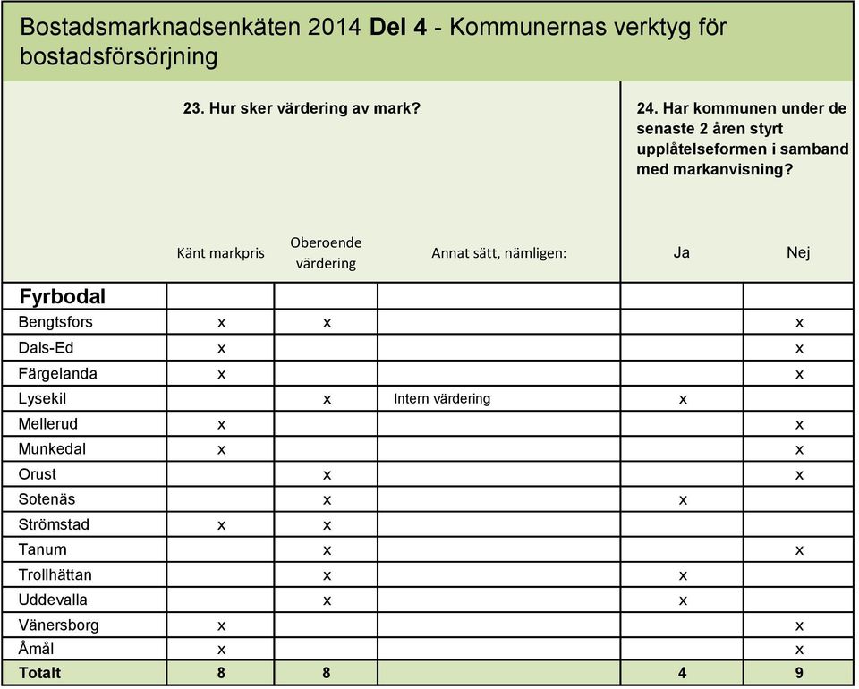 markanvisning?