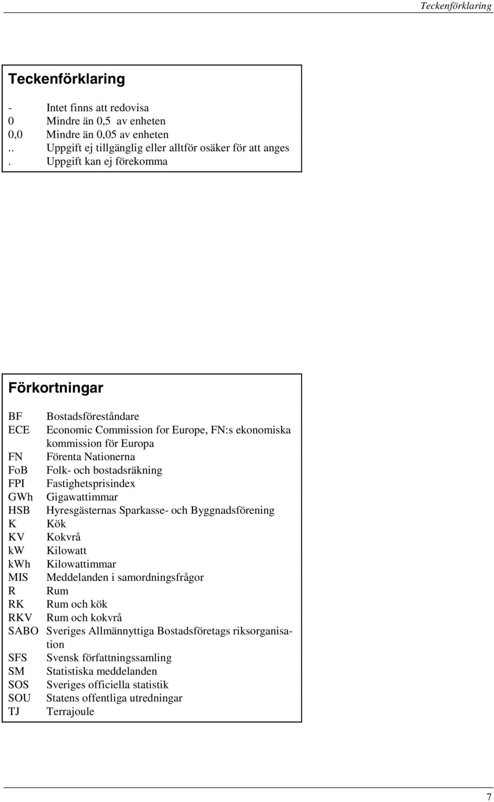 Fastighetsprisindex GWh Gigawattimmar HSB Hyresgästernas Sparkasse- och Byggnadsförening K Kök KV Kokvrå kw Kilowatt kwh Kilowattimmar MIS Meddelanden i samordningsfrågor R Rum RK Rum och kök RKV