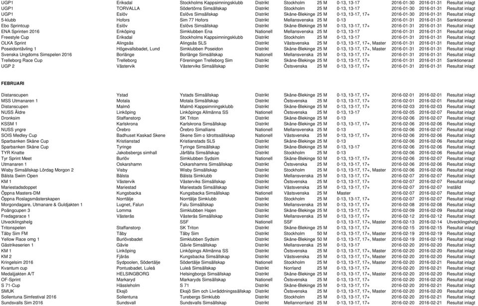 Mellansvenska 25 M 0-13 2016-01-31 2016-01-31 Sanktionerad Ebo Sprintcup Eslöv Eslövs Simsällskap Distrikt Skåne-Blekinge 25 M 0-13, 13-17, 17+ 2016-01-31 2016-01-31 Resultat inlagt ENA Sprinten 2016